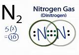 Images of Nitrogen Gas N Or N2