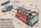 Vehicle Cooling System Components Photos
