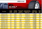 Pictures of Nitto Tire Sizes