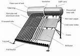 Solar Water Heater Tank Design