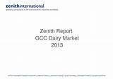 Dairy Market Report Images