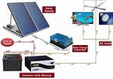 Manufacturers Of Solar Inverters In India Pictures