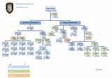 Parks And Recreation Organizational Chart Images
