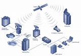 Satellite Internet Business Images