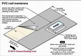 Photos of How To Install Rubber Roofing Membrane