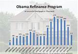 Obama Refinance Home