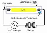 Images of Arc Lamp Gas