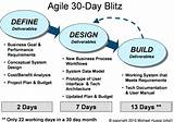 Photos of Agile Project Management Steps