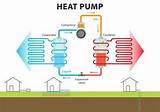 Images of Heat Pump Physics