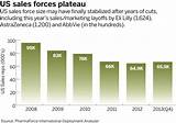 Images of Pharmaceutical Sales Salary