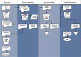Flowchart Of Payroll System Images
