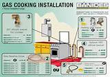Pictures of Gas Cooker Installation