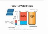 Photos of Solar Thermal Heating System Cost