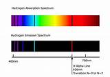 Hydrogen Gas Spectrum