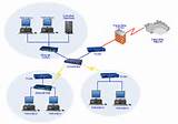 Photos of Firewall Network Diagram