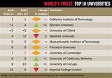 Images of Top 10 Business Universities In The World