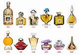 Perfume Bottle Design History Photos