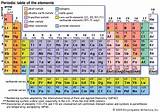 What Uses Does Hydrogen Chloride Gas Have Pictures