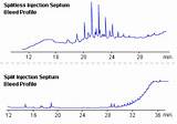 Gas Chromatography Maintenance And Troubleshooting Photos