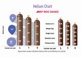 Photos of Boc Nitrogen Gas Bottle Sizes