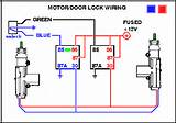 Photos of Automatic Sliding Door Motor