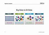 Pictures of Ibm Big Data