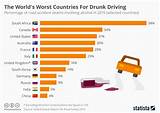 Percentage Of Drinking And Driving Accidents