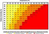 Printable Heat Index Chart