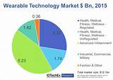 Event Industry Market Size