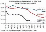 Pictures of Uk Home Loan Interest Rates