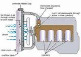 The Cooling System Of An Engine Photos