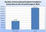 Images of Universities In Europe For International Students