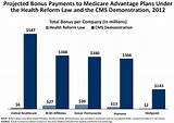 Images of Advantages Of Medicare Advantage Plans