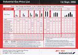 Images of Welding Gas Prices