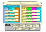 Photos of Network Services Types