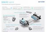 Cooling System Hybrid Vehicles Photos