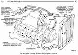 Images of Jeep Heating System Troubleshooting