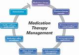 Therapy Definition Medical Photos