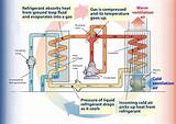 Cost Of Geothermal Heat Pump System Pictures