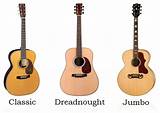 Acoustic Guitar Basics For Beginners Pictures