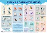 Pictures of Asthma Inhaler Medication Names
