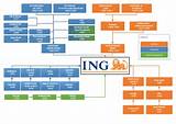 Ing Group Life Insurance