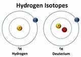 Hydrogen Isotopes Photos