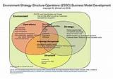 Strategic It Management Pictures
