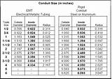 Pictures of Electrical Conduit Sizing Chart