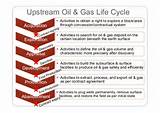 Gas Industry Upstream Pictures