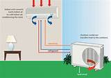 How Split Air Conditioner Works Pictures