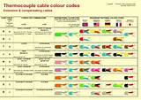 India Electrical Wire Color Code Pictures