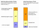 Pictures of Real Estate Tax Credit