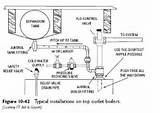 Photos of Expansion Tank On Boiler System